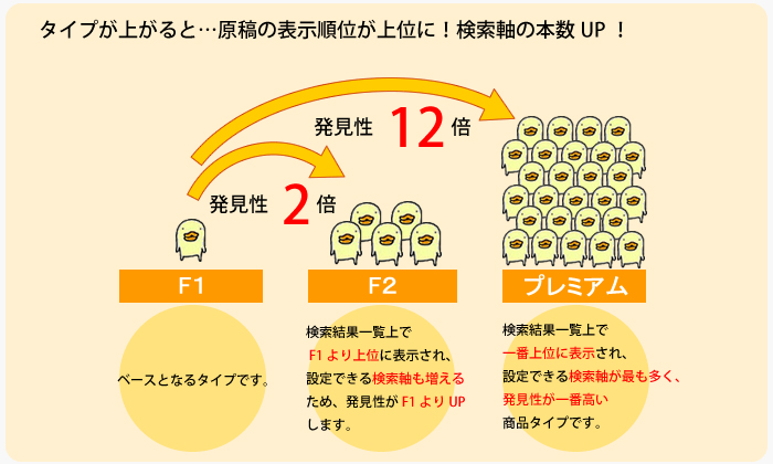 フロムエー求人価格表について